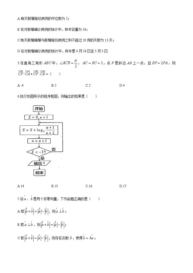 山西省太原市第五中学2020届高三6月模拟考试数学（文科）试题02