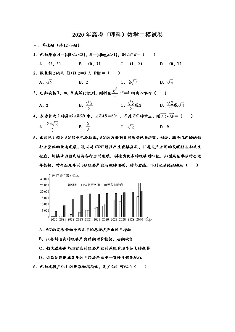 宁夏石嘴山市2020届高三模拟数学（理）试题01