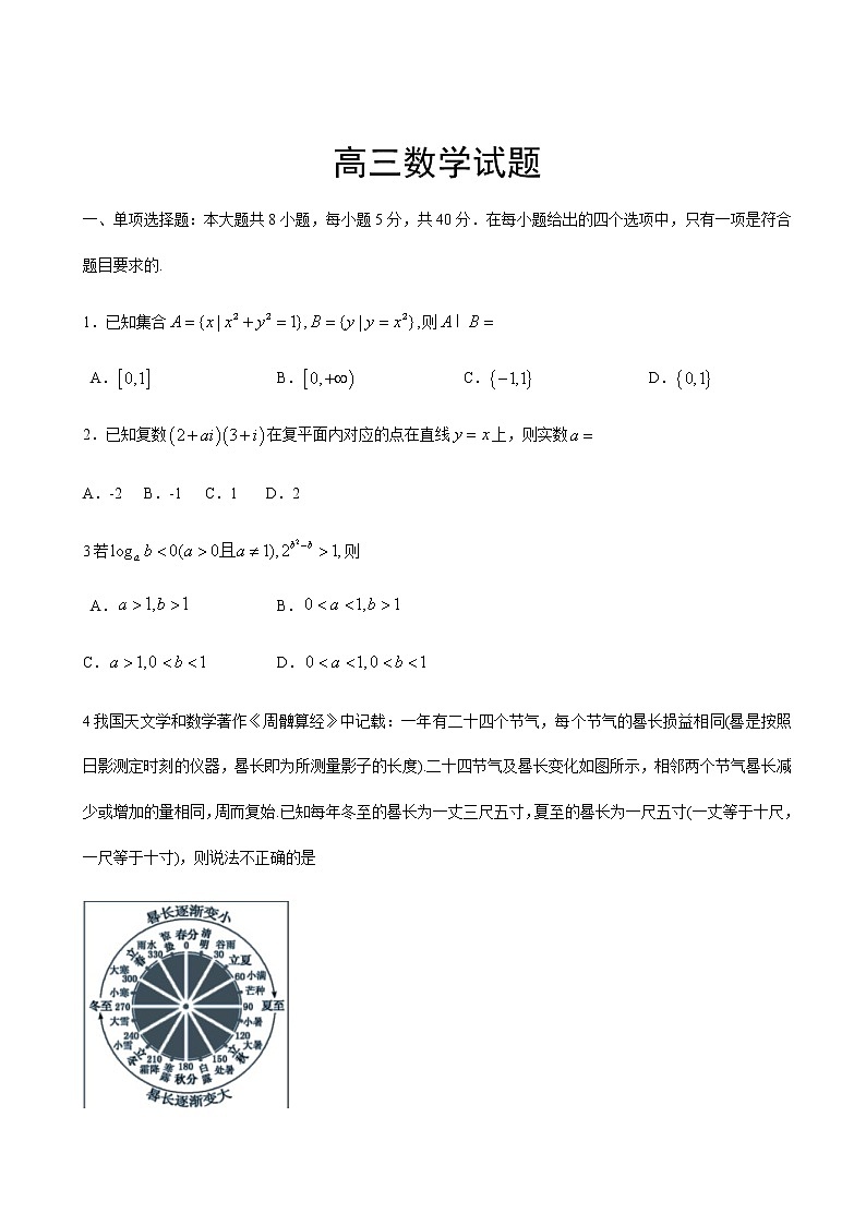 山东省威海市2020届高三年级高考模拟考试（三模）数学试题01
