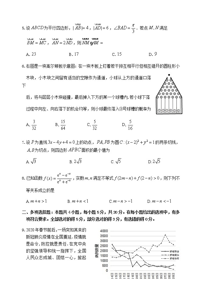 山东省烟台市2020届高三4月模拟考试数学试题02