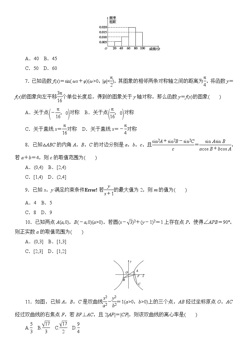江西省麻山中学2020届高三高考数学仿真模拟冲刺卷（二）02