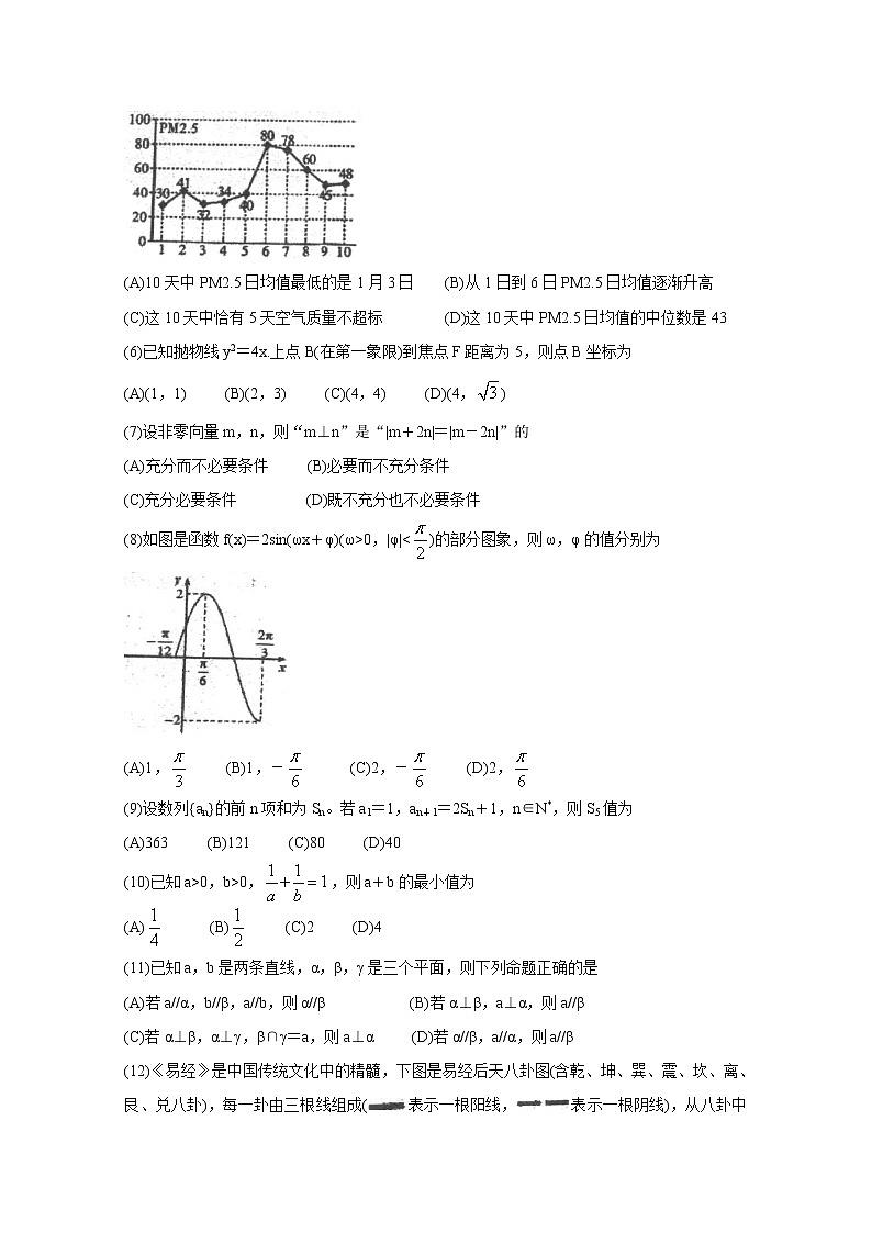 辽宁省大连市2020届高三下学期第一次模拟考试 数学（理）02