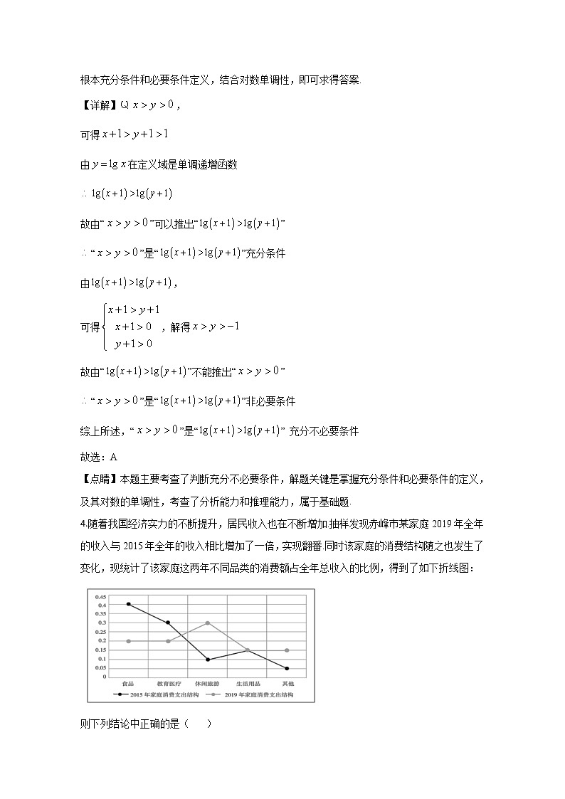 内蒙古赤峰市2020届高三下学期模拟考试文科数学试题03