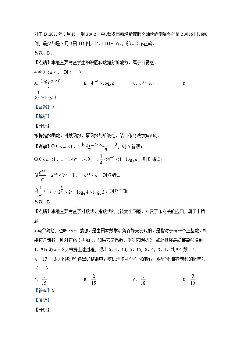河北省2020届高三普通高等学校招生全国统一模拟5月大联考数学（理）试题03