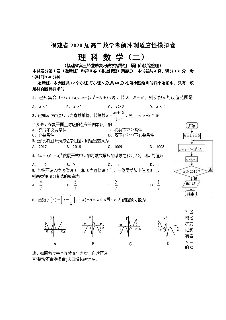 福建省2020届高三考前冲刺适应性模拟卷（二）数学（理）试题01