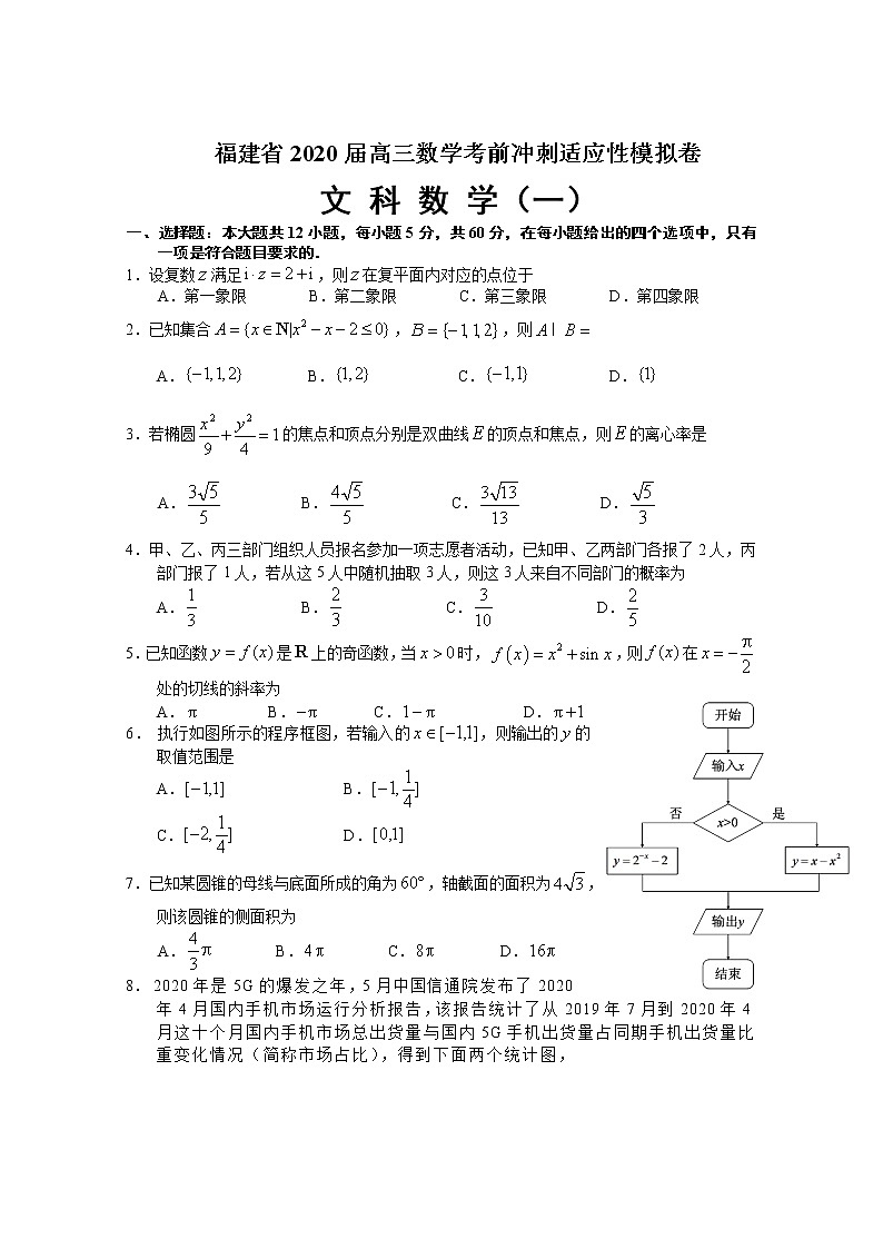 福建省2020届高三考前冲刺适应性模拟卷（一）数学（文）试题01