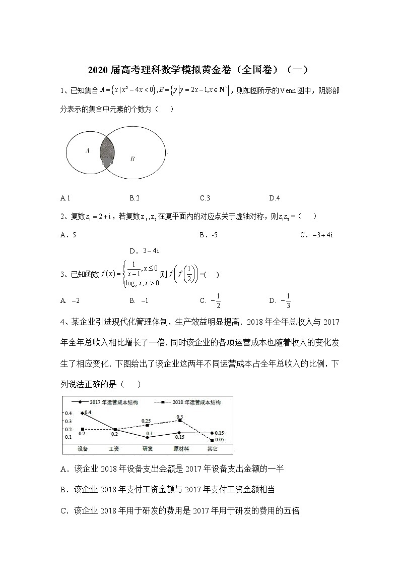 2020届高考理科数学模拟黄金卷（全国卷）（一）01