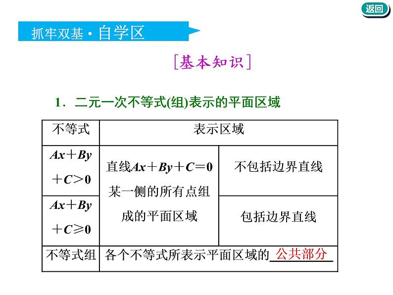 标题-2018-2019学年高中新创新一轮复习文数通用版：第七章 第二节  二元一次不等式(组)与简单的线性规划问题第4页