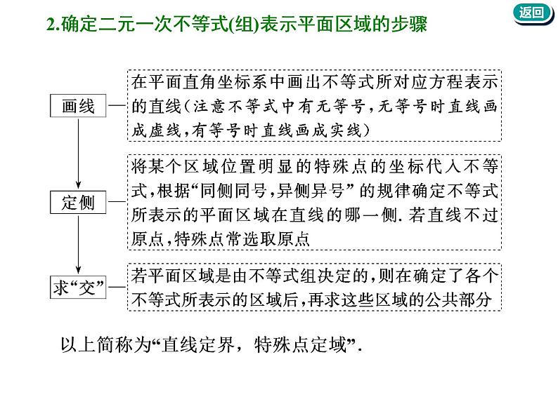 标题-2018-2019学年高中新创新一轮复习文数通用版：第七章 第二节  二元一次不等式(组)与简单的线性规划问题第5页