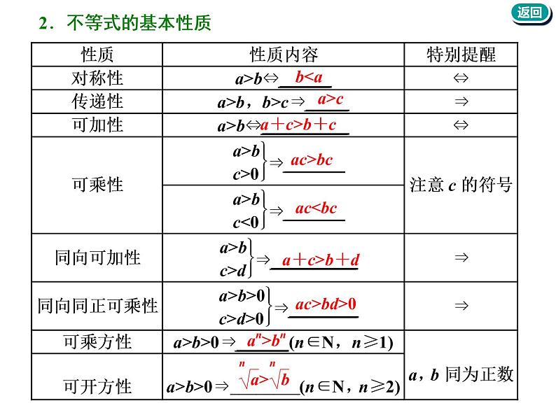 标题-2018-2019学年高中新创新一轮复习文数通用版：第七章 第一节  不等式的性质及一元二次不等式第6页