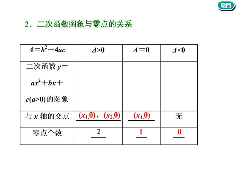 标题-2018-2019学年高中新创新一轮复习文数通用版：第二章 第八节  函数与方程第6页