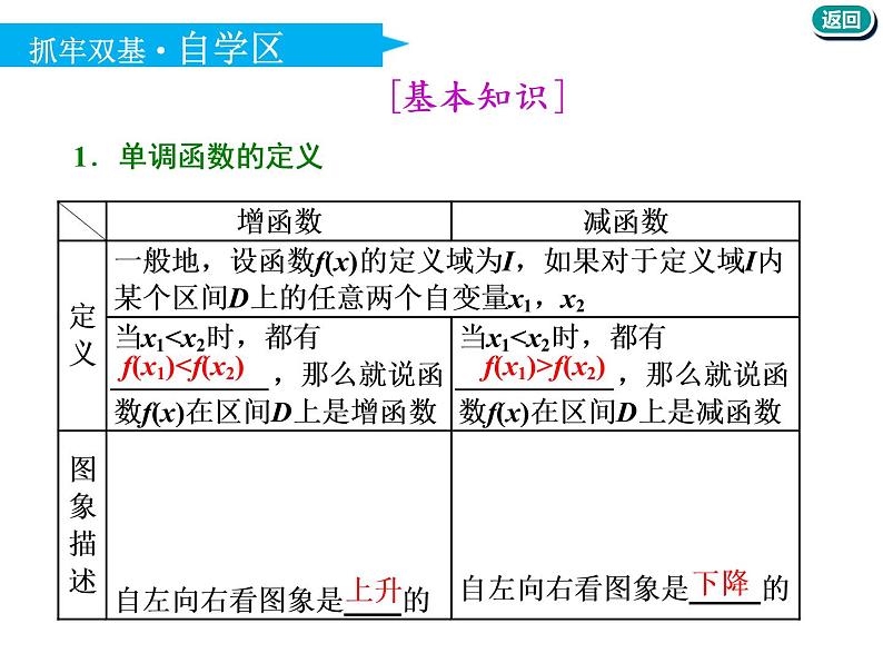 标题-2018-2019学年高中新创新一轮复习文数通用版：第二章 第二节  函数的单调性与最值第4页