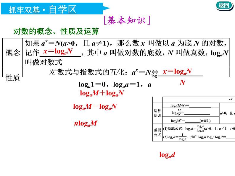 标题-2018-2019学年高中新创新一轮复习文数通用版：第二章 第六节  对数与对数函数第4页