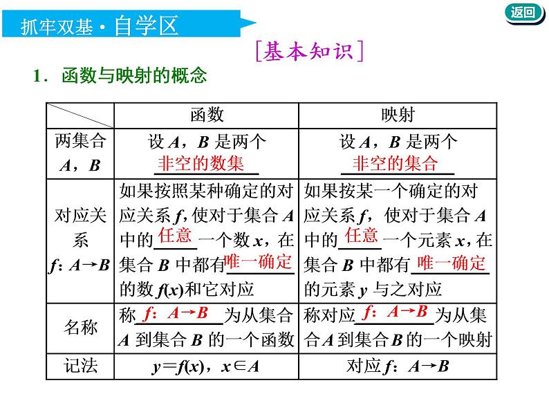 标题-2018-2019学年高中新创新一轮复习文数通用版：第二章 第一节  函数及其表示第5页