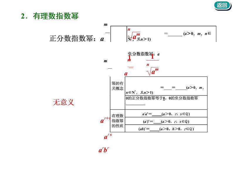 标题-2018-2019学年高中新创新一轮复习文数通用版：第二章 第五节  指数与指数函数第5页