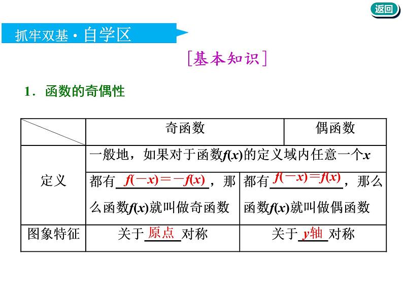 标题-2018-2019学年高中新创新一轮复习文数通用版：第二章 第三节  函数的奇偶性及周期性第4页