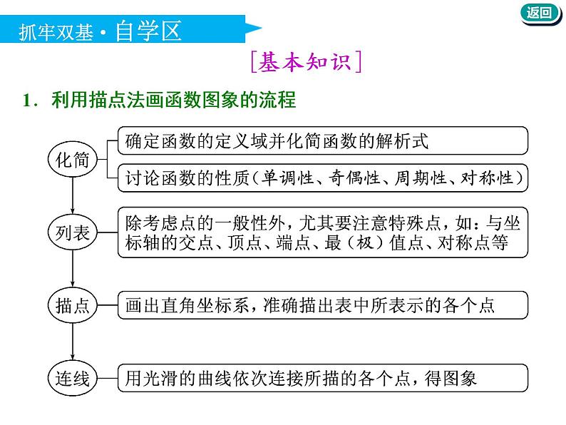 标题-2018-2019学年高中新创新一轮复习文数通用版：第二章 第七节  函数的图象及其应用第4页