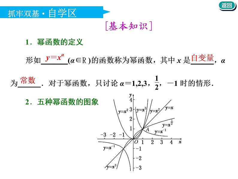 标题-2018-2019学年高中新创新一轮复习文数通用版：第二章 第四节  二次函数与幂函数第4页