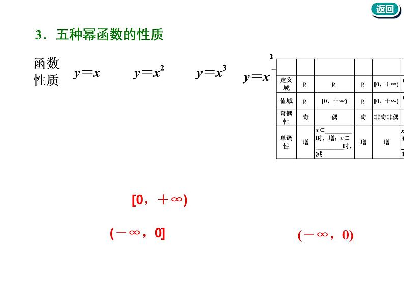 标题-2018-2019学年高中新创新一轮复习文数通用版：第二章 第四节  二次函数与幂函数第5页