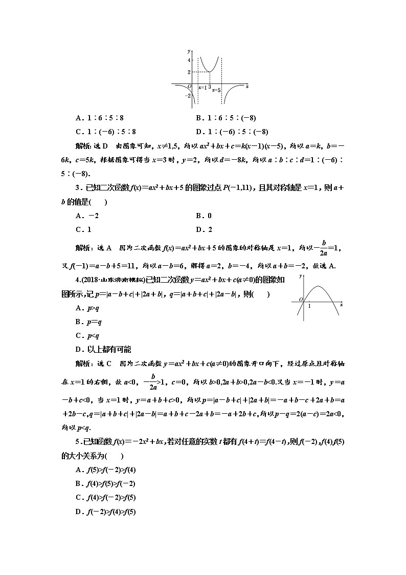 标题-2018-2019学年高中新创新一轮复习文数通用版：课时达标检测（七）  二次函数与幂函数第3页