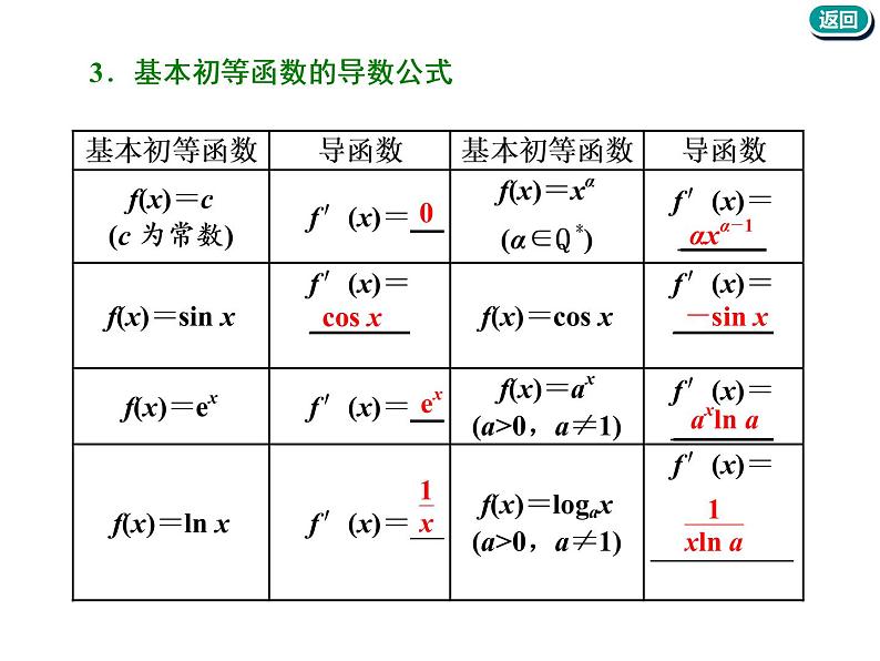 标题-2018-2019学年高中新创新一轮复习文数通用版：第三章 第一节  导数的概念及运算第6页