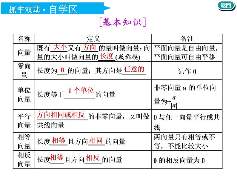 标题-2018-2019学年高中新创新一轮复习文数通用版：第五章 第一节  平面向量的概念及线性运算第5页