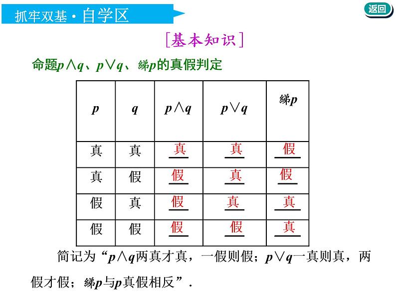 标题-2018-2019学年高中新创新一轮复习文数通用版：第一章 第三节  简单的逻辑联结词、全称量词与存在量词第4页