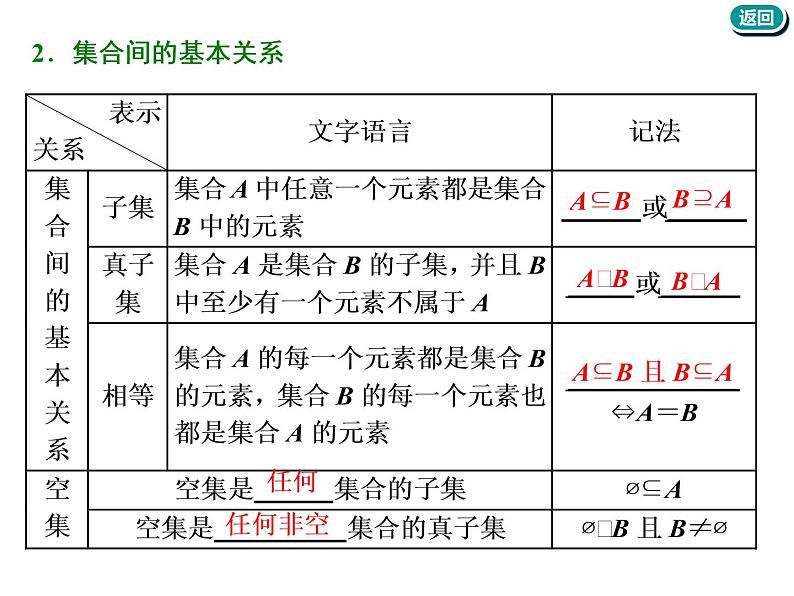 标题-2018-2019学年高中新创新一轮复习文数通用版：第一章 第一节  集合第6页