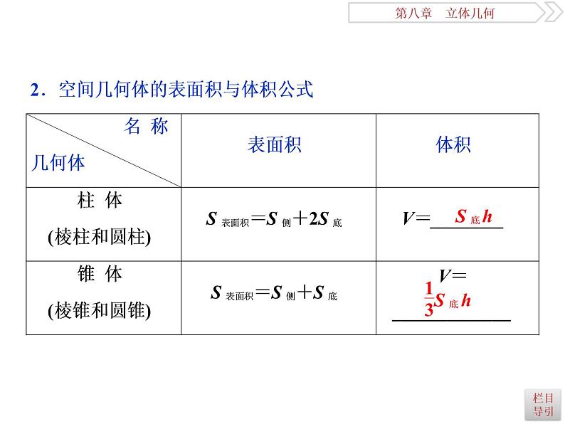 第2讲　空间几何体的表面积与体积第3页