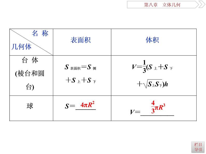 第2讲　空间几何体的表面积与体积第4页