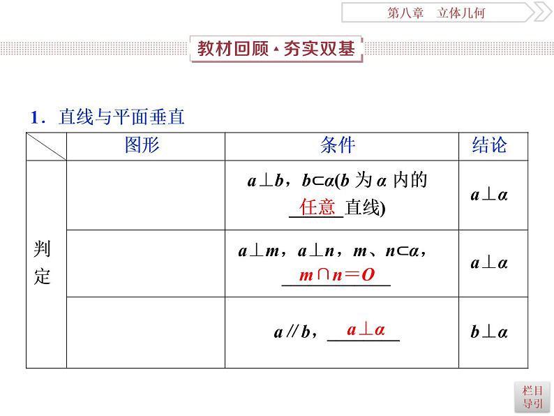 第5讲　直线、平面垂直的判定与性质第2页