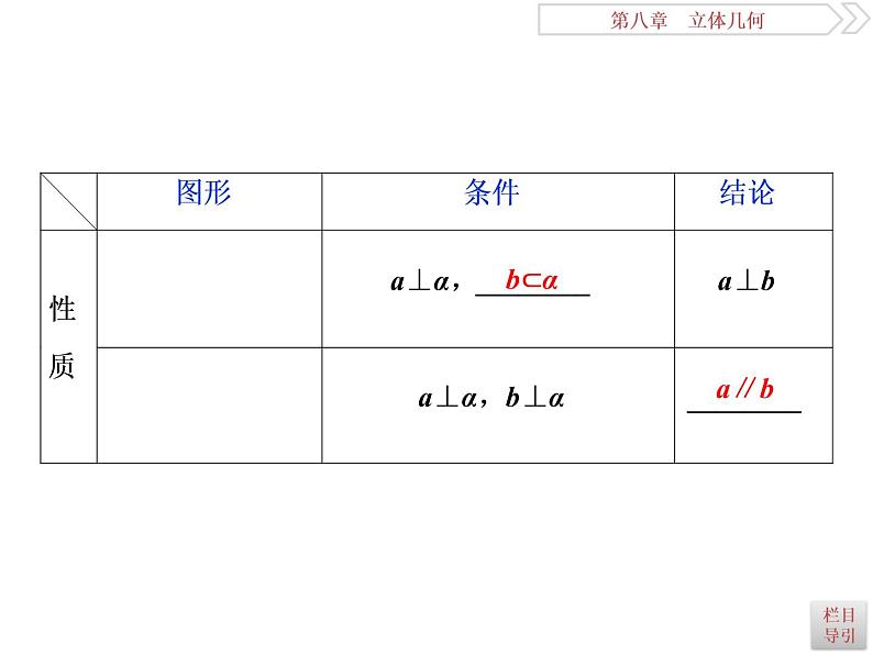 第5讲　直线、平面垂直的判定与性质第3页