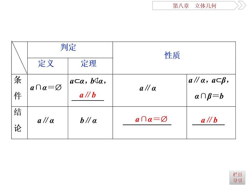 第4讲　直线、平面平行的判定与性质第3页