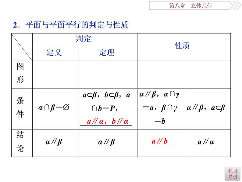 第4讲　直线、平面平行的判定与性质第4页
