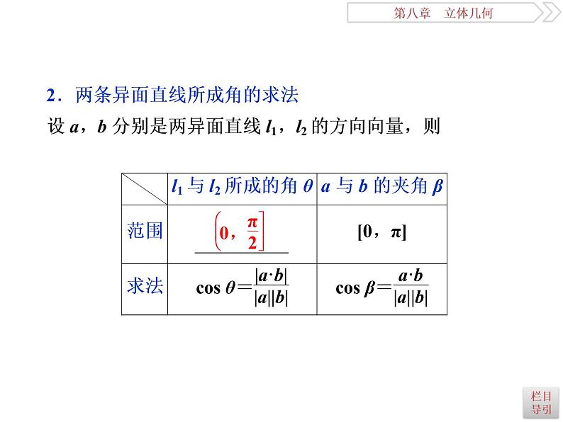 第7讲　立体几何中的向量方法第3页
