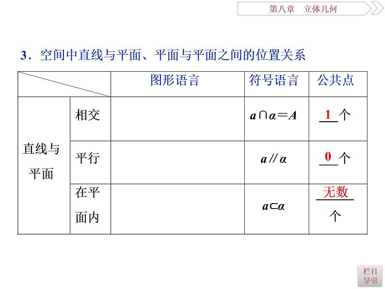 第3讲　空间点、直线、平面之间的位置关系第6页