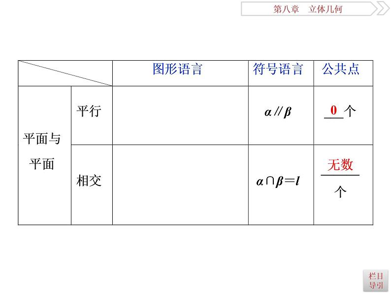 第3讲　空间点、直线、平面之间的位置关系第7页