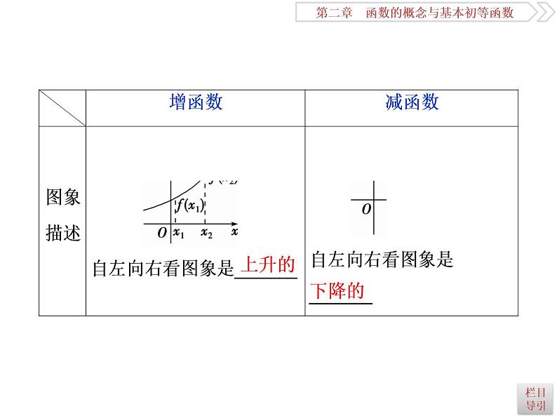 第2讲　函数的单调性与最值第3页
