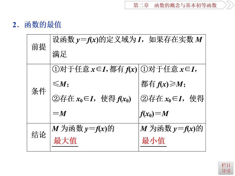 第2讲　函数的单调性与最值第5页