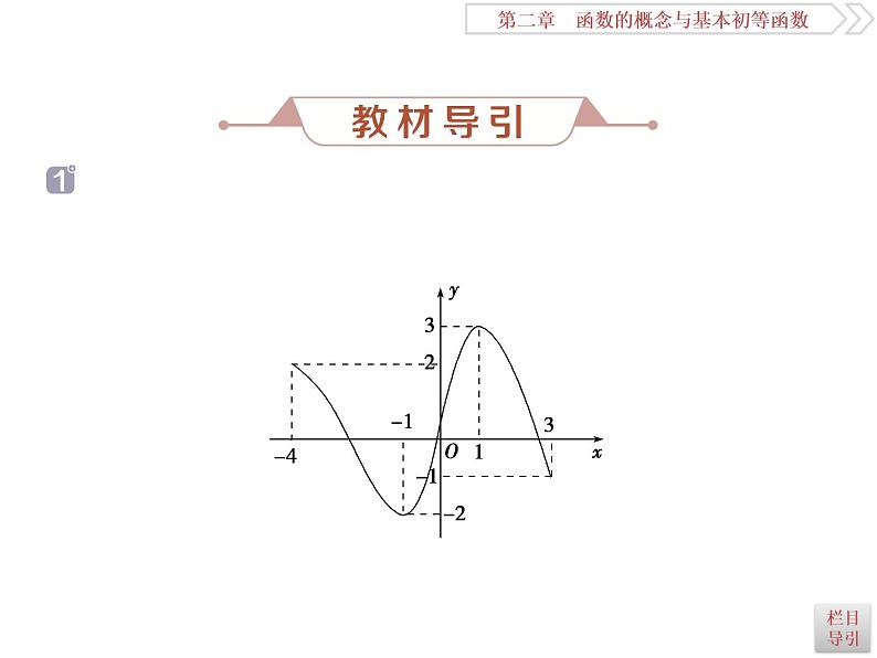 第2讲　函数的单调性与最值第6页