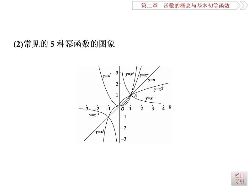 第7讲　幂函数第3页