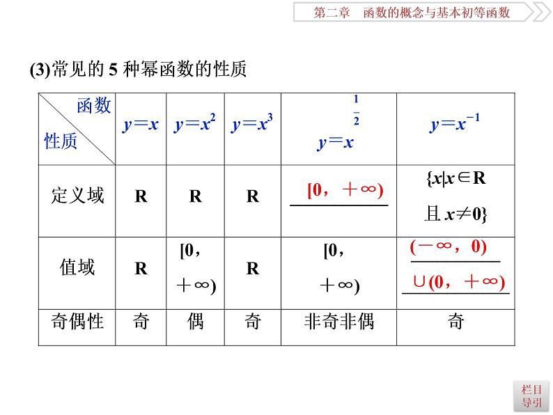 第7讲　幂函数第4页
