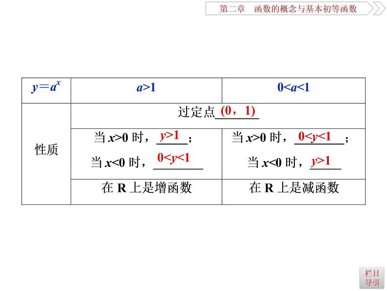 第5讲　指数与指数函数第7页