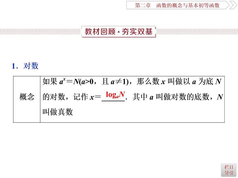 第6讲　对数与对数函数第2页