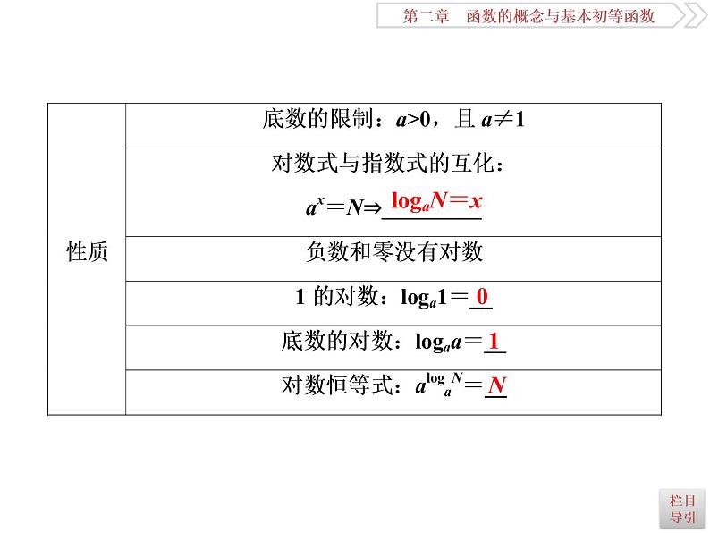 第6讲　对数与对数函数第3页