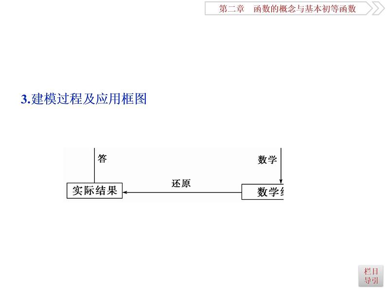 第10讲　函数建模及其应用第5页