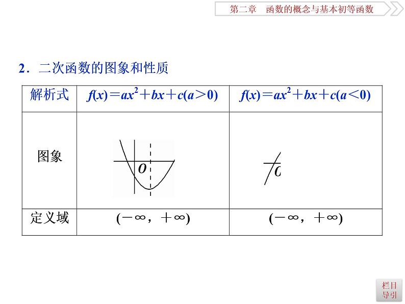 第4讲　二次函数第3页