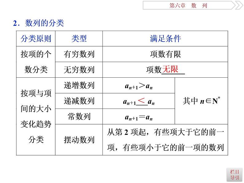 第1讲　数列的概念与表示第4页