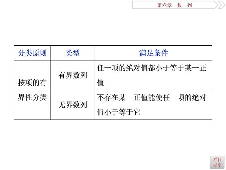 2021届高考数学（理科）人教版 1轮复习资料（课件+达标练习） 第六章　数　列 (共9份打包)05