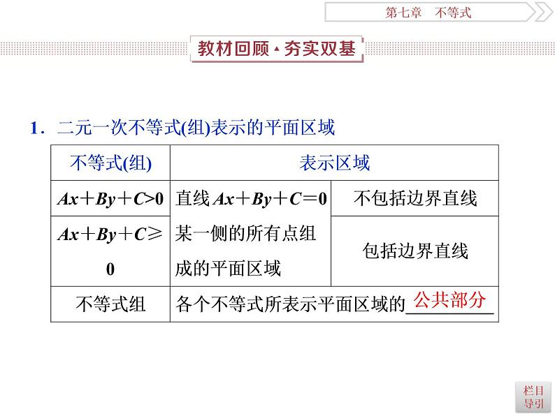 2021届高考数学（理科）人教版 1轮复习资料（课件+达标练习） 第七章　不等式 (共7份打包)02